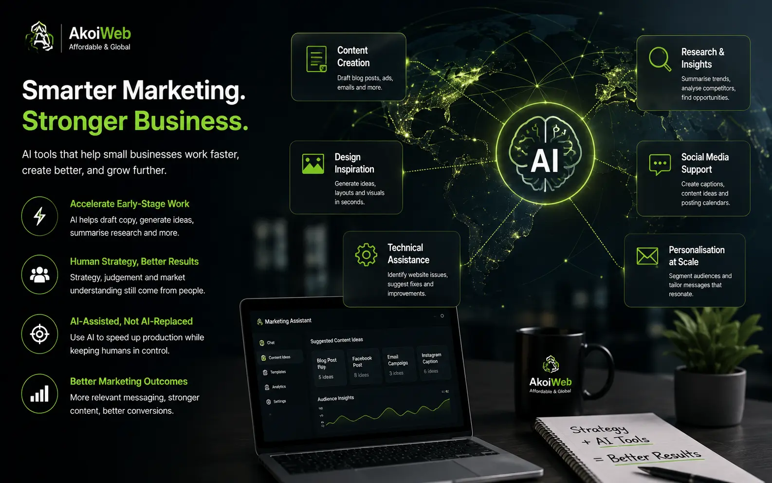 How AI Is Changing Small Business Marketing