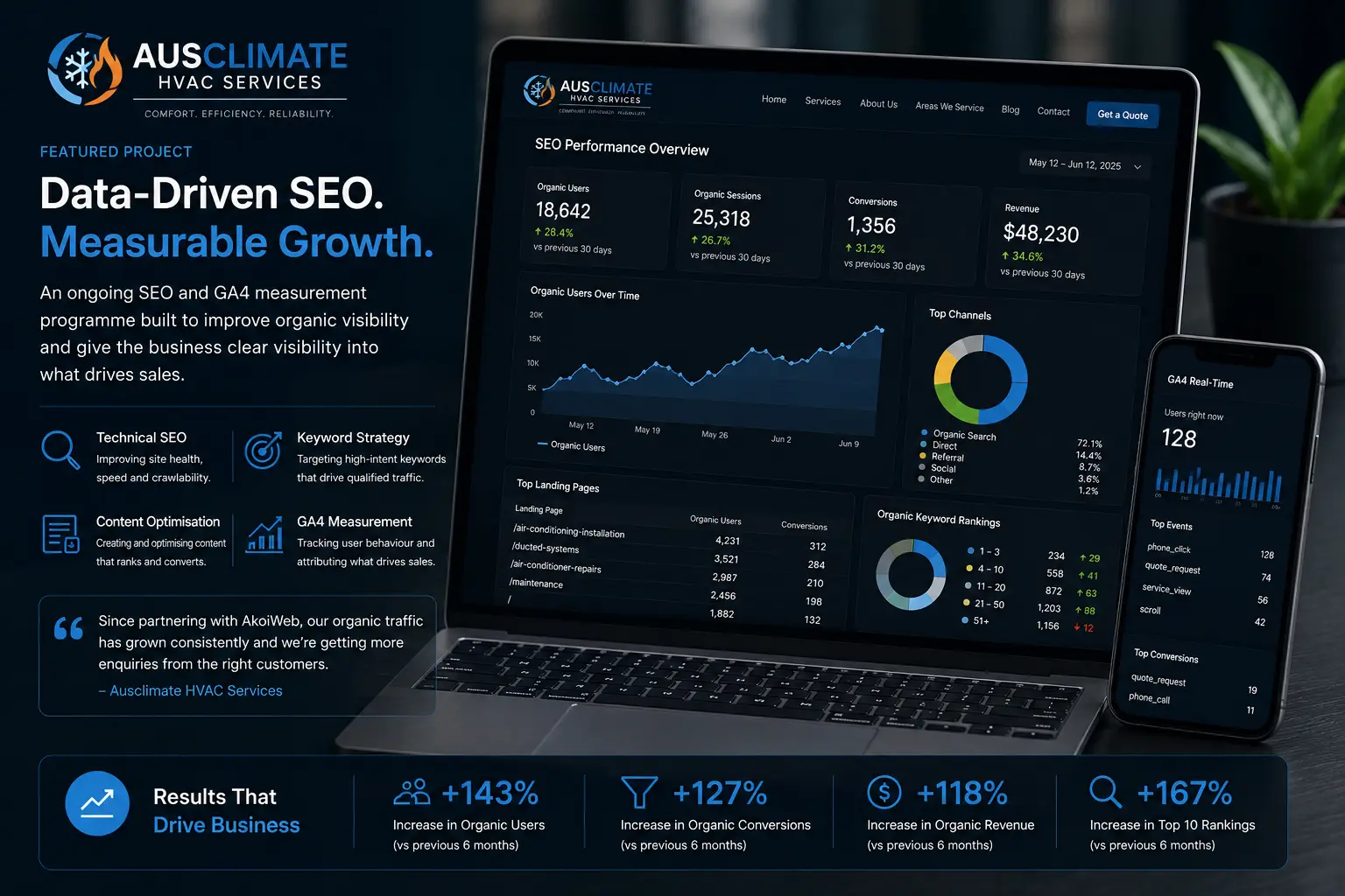 E-Commerce SEO & Analytics Programme — Selected Project